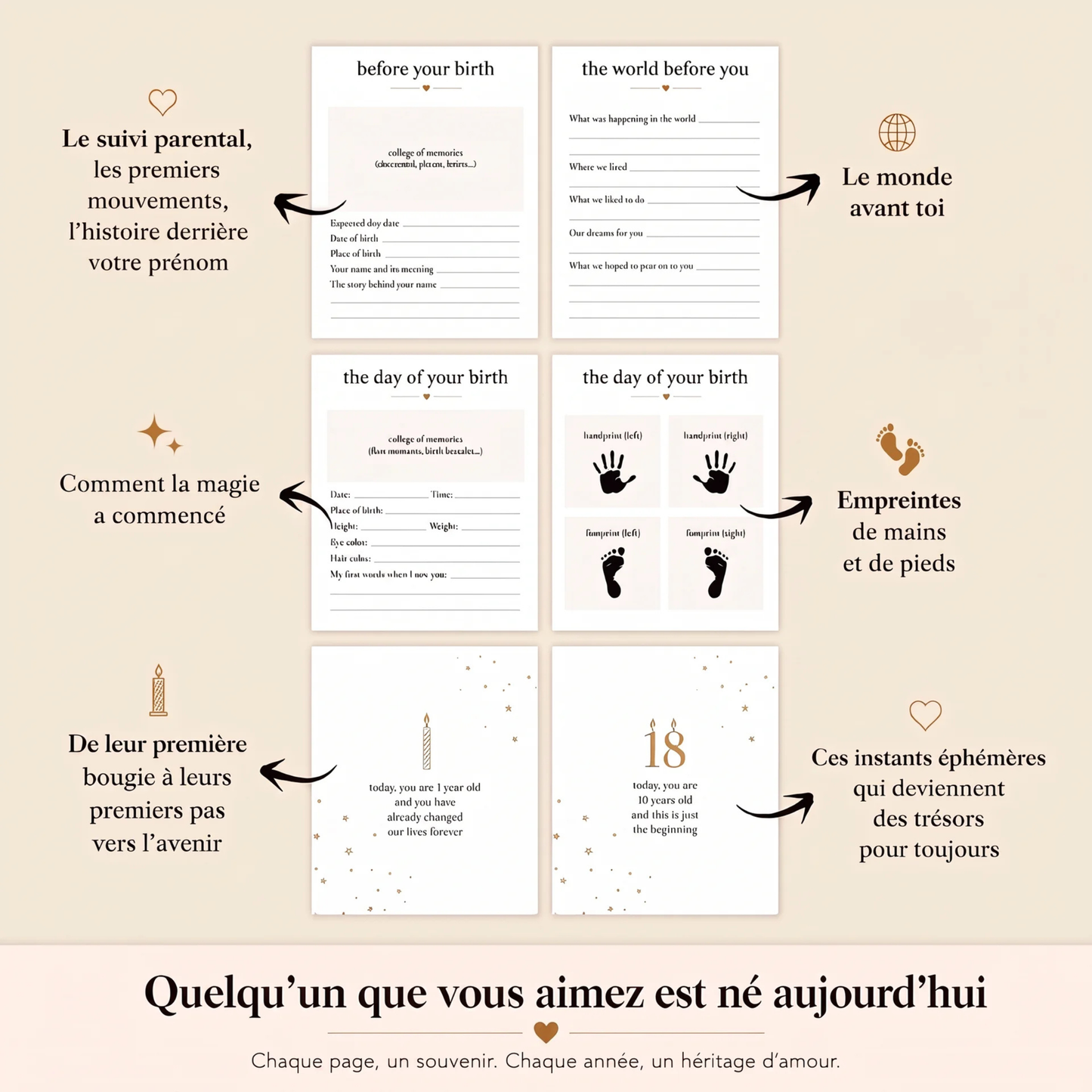 The Birthday Book™ – Livre Souvenir d'Anniversaire
