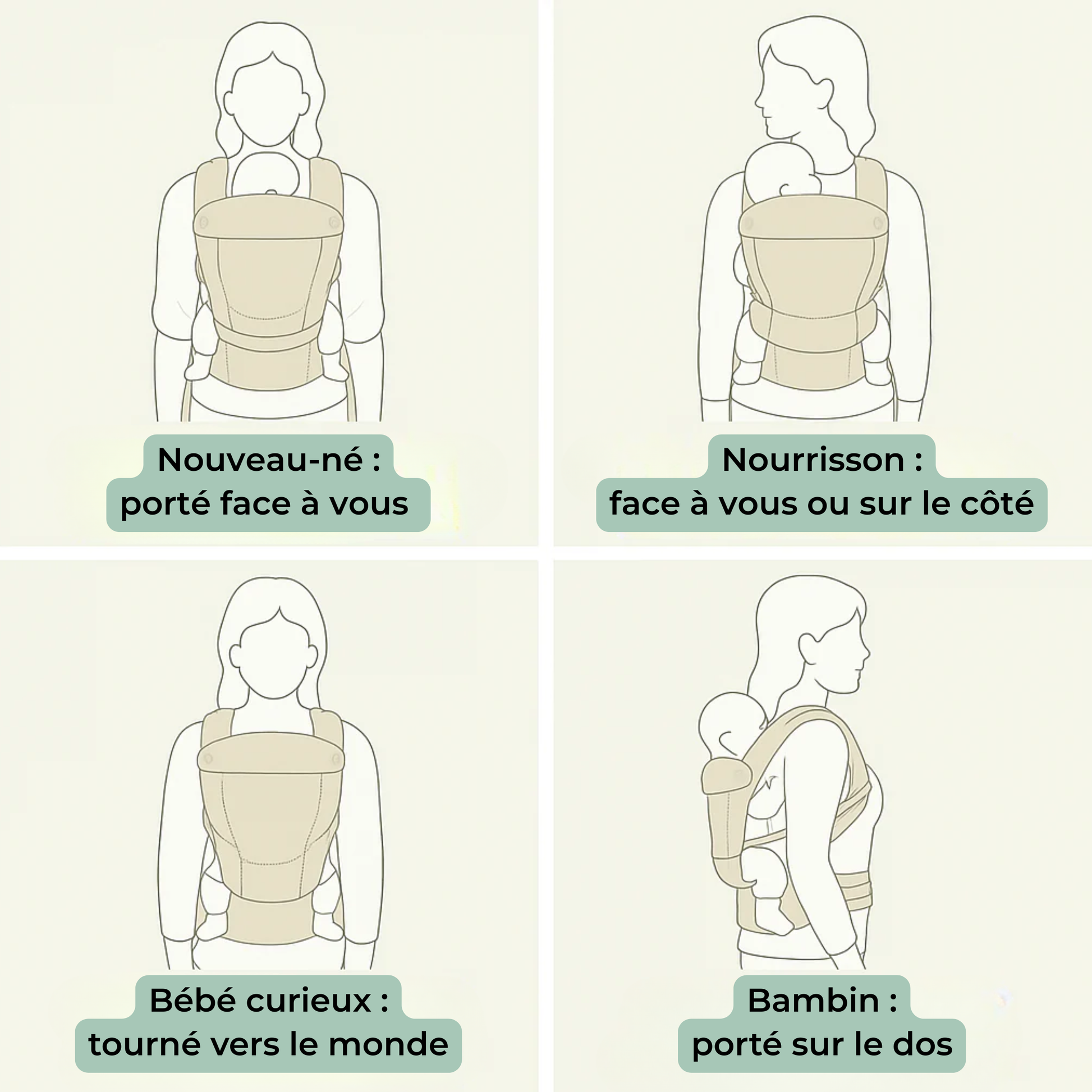 Différentes positions de portage avec le porte-bébé physiologique HelloBiboo : face au parent, sur le côté et sur le dos